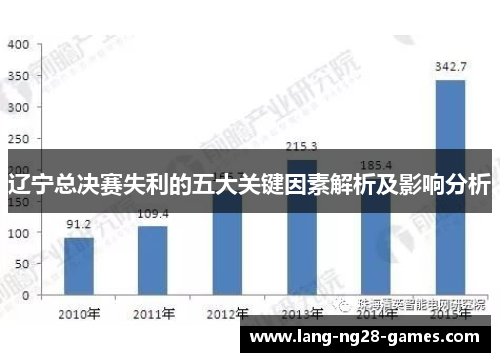 辽宁总决赛失利的五大关键因素解析及影响分析 辽宁总决赛失利的五大关键因素解析及影响分析