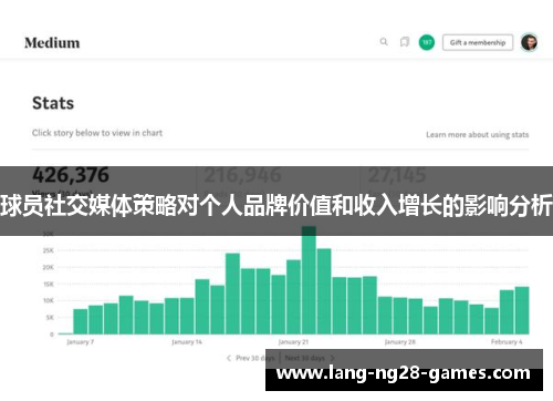球员社交媒体策略对个人品牌价值和收入增长的影响分析