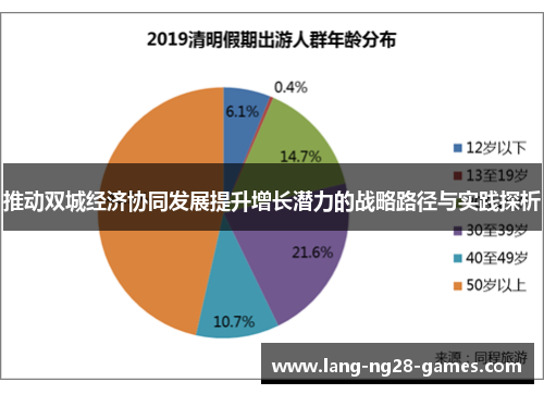 推动双城经济协同发展提升增长潜力的战略路径与实践探析