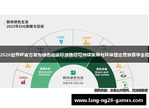 2026世界杯官方发布绿色低碳标准推动可持续发展与环保理念贯穿赛事全程