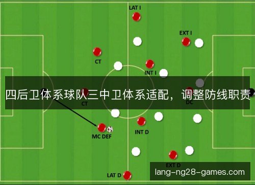 四后卫体系球队三中卫体系适配,调整防线职责 四后卫体系球队三中卫体系适配,调整防线职责